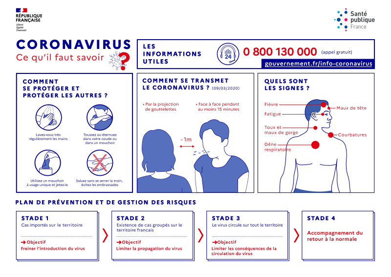 Coronavirus - transmission